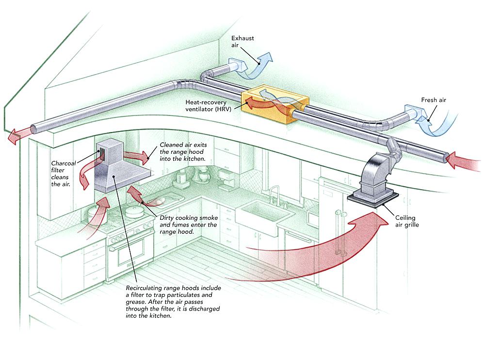 best residential range hood residential range hood code